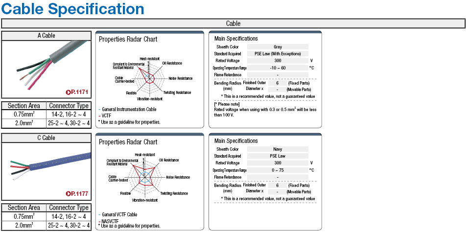 NCS Straight/Relay/Panel Mountable Connector Harness:Related Image