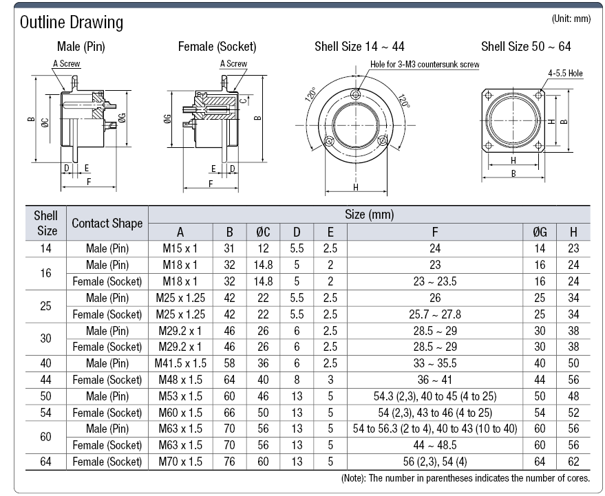 NCS Panel Mountable Receptacle (Screw):Related Image