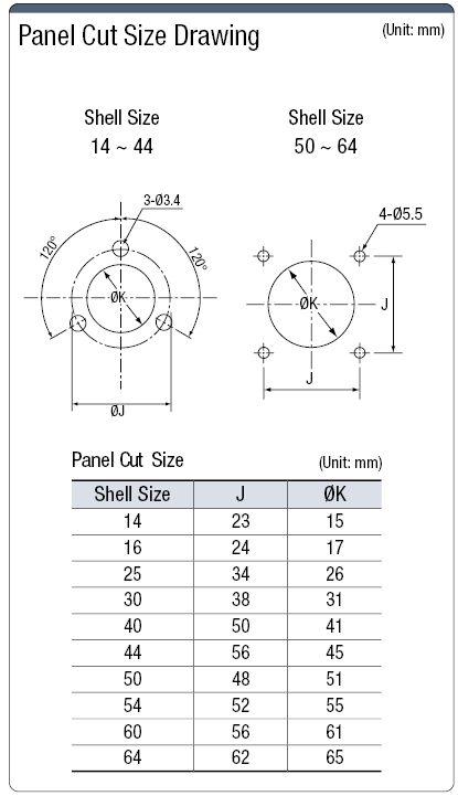 NCS Panel Mountable Receptacle (Screw):Related Image