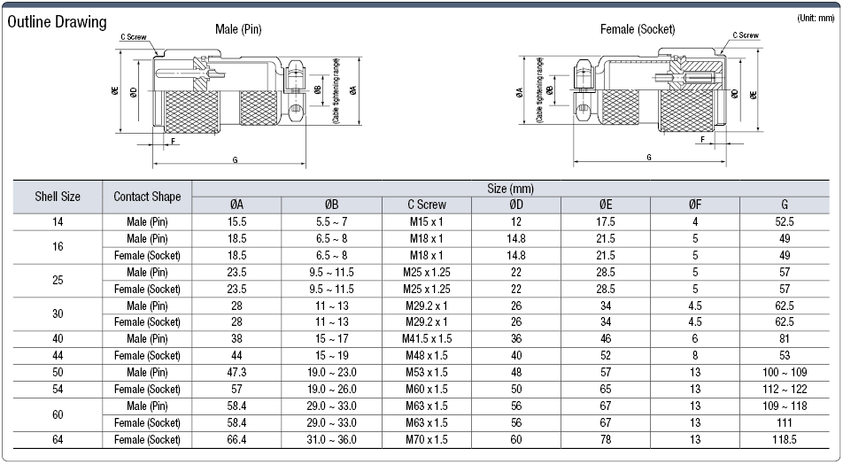 NCS Relay Adapter (Screw):Related Image