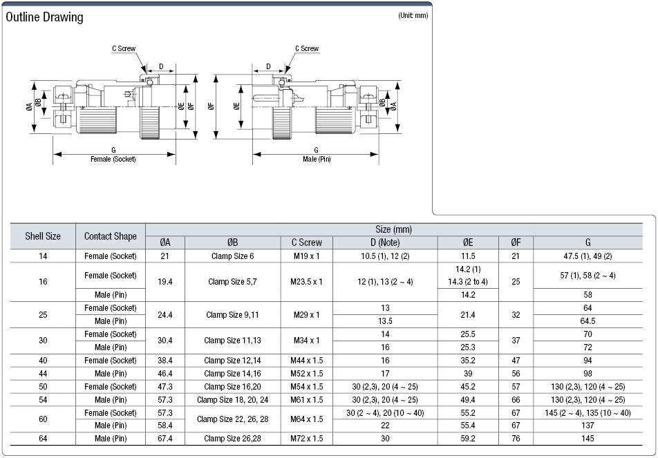 NWPC Waterproof Straight Plug (Screw):Related Image