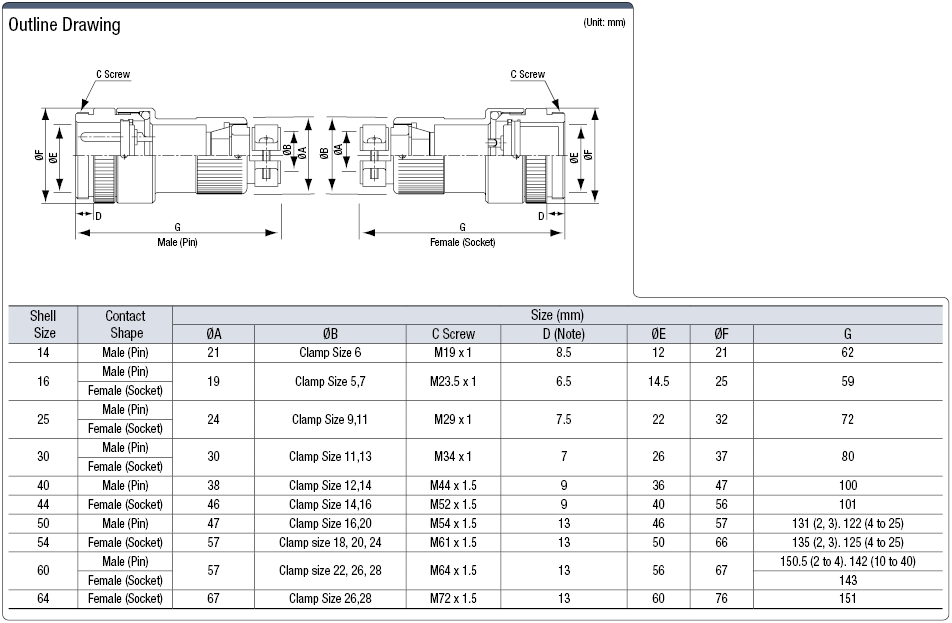 NWPC Waterproof Relay Adapter (Screw):Related Image