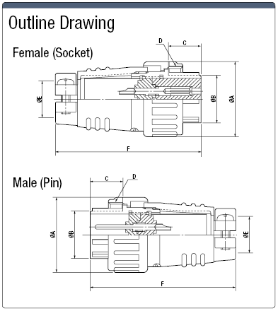 NJC JIS Standards Straight Plug (Screw):Related Image