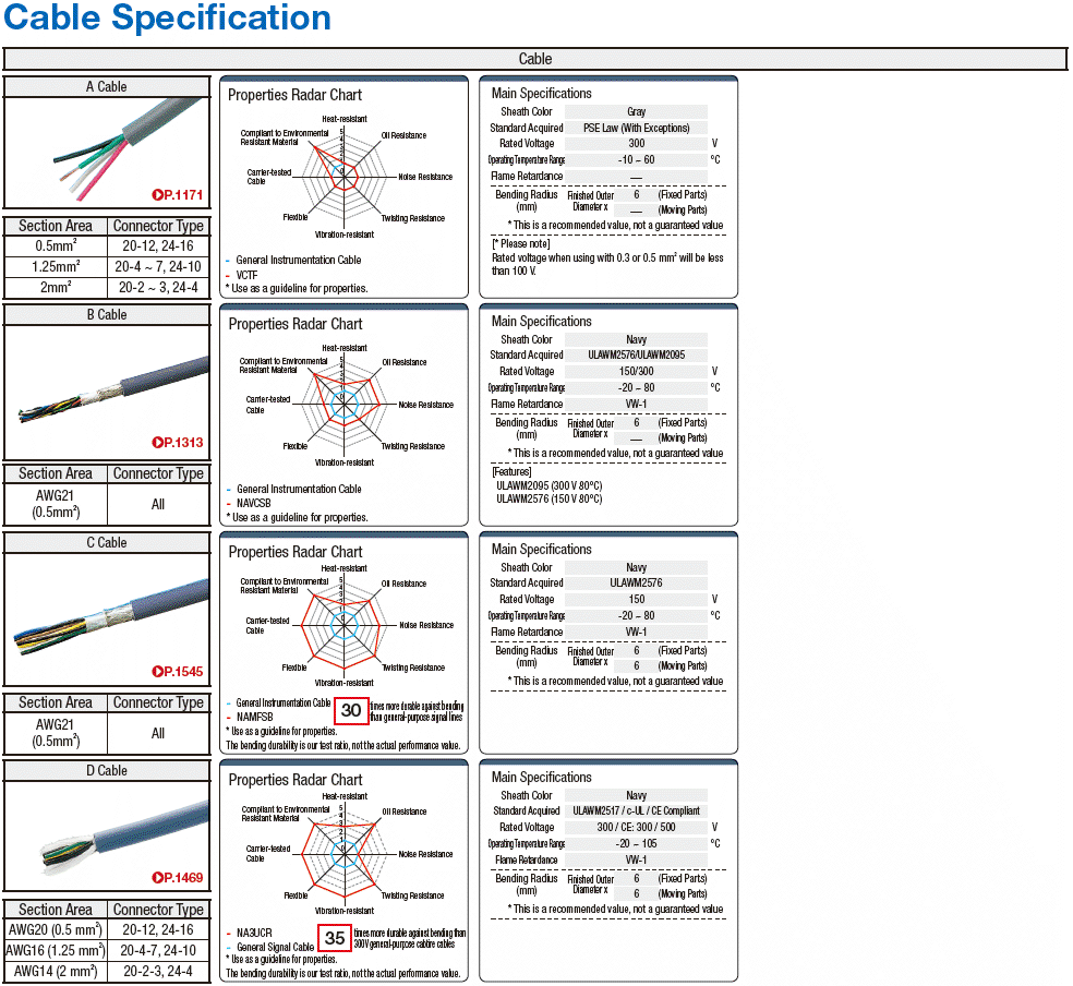 NR Straight/Relay/Panel Mountable Connector Harness:Related Image