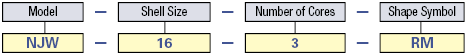 NJW Waterproof Panel Mountable Receptacle (Screw):Related Image