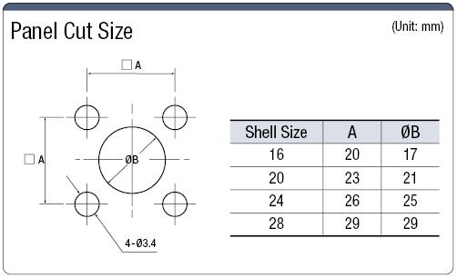 NJW Waterproof Panel Mountable Receptacle (Screw):Related Image