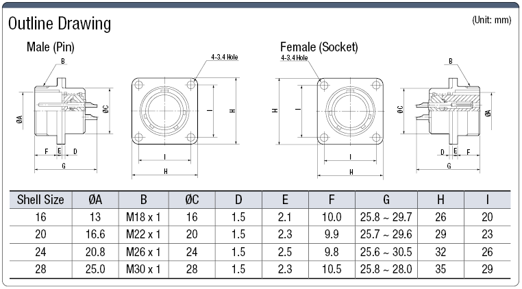 NJW Waterproof Panel Mountable Receptacle (Screw):Related Image