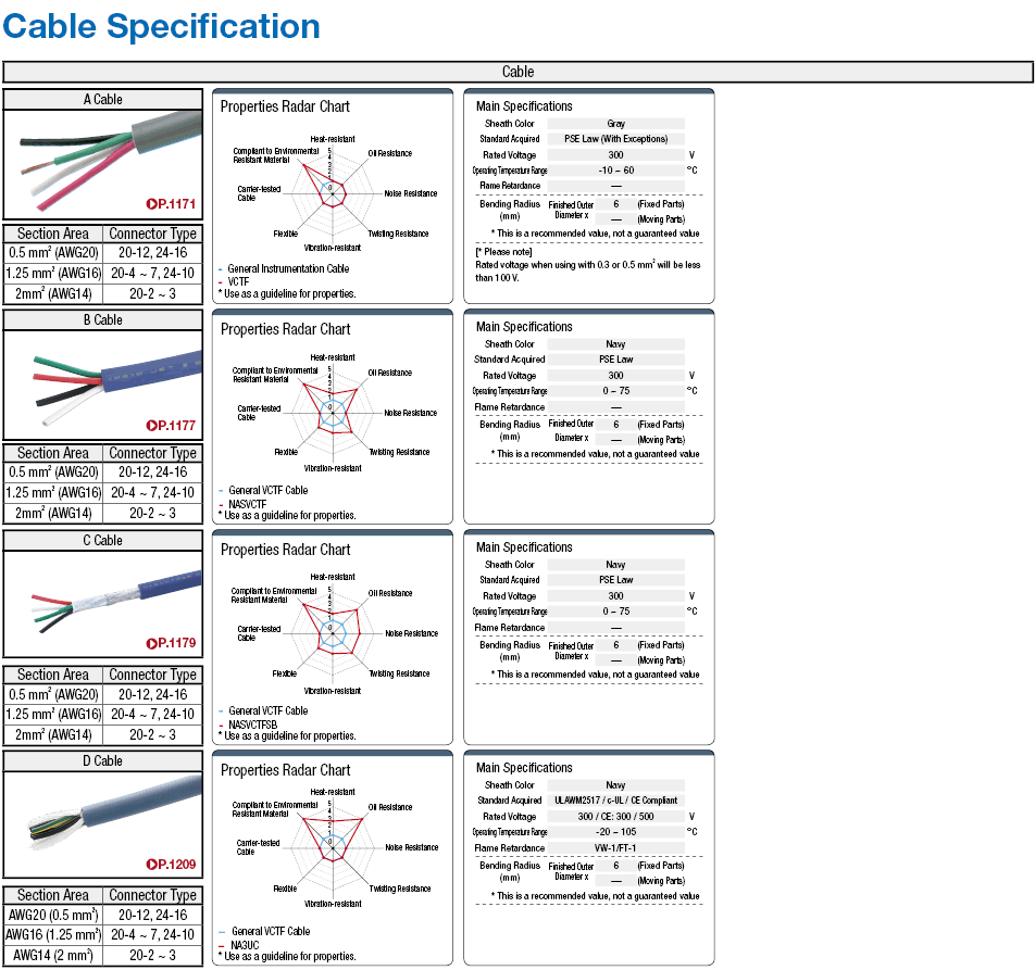 NRW Straight/Relay/Panel Mountable Connector Harness:Related Image