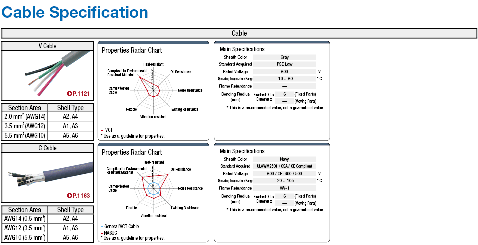 NET Straight/Panel Mountable Connector Harness:Related Image