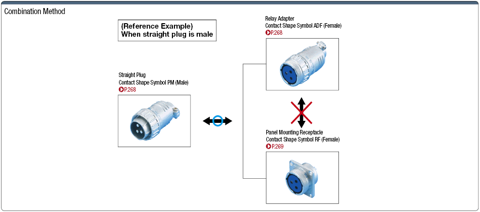 NET Straight/Panel Mountable Connector Harness:Related Image