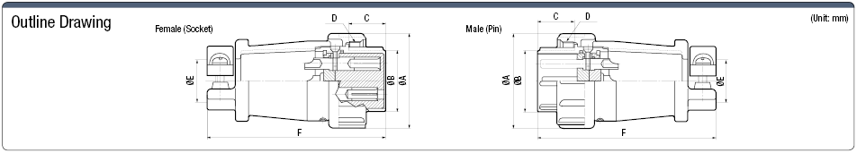 NET European Standard Straight Plug (Screw):Related Image