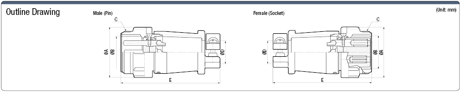 NET European Standard Intermediate Adapter (Screw):Related Image