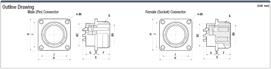 NET European Standard Panel Mountable Receptacle (Screw):Related Image