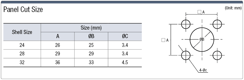 NET European Standard Panel Mountable Receptacle (Screw):Related Image