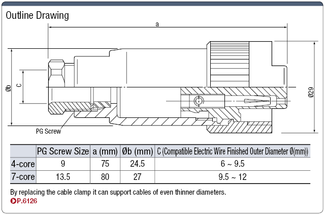 693 European/Waterproof Straight Female Connector (Screw):Related Image