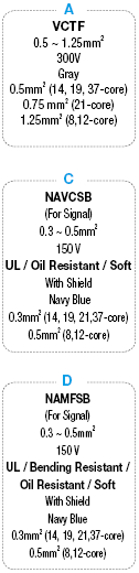 PRC05 One-Touch/Straight Connector Harness:Related Image