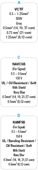 PRC05 One-Touch/Straight Connector Harness:Related Image