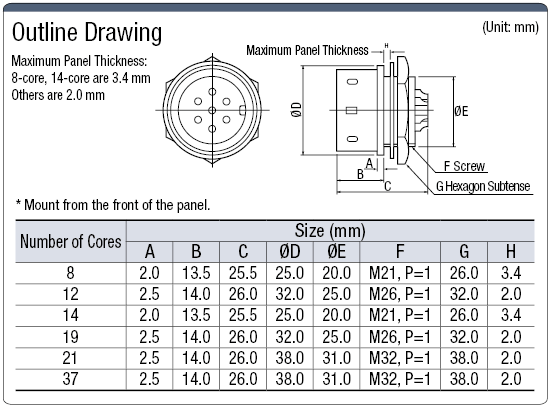 PRC04 Bulkhead Panel Mount Receptacle (One-touch Lock):Related Image