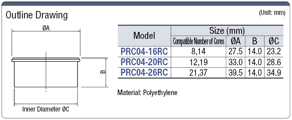 PRC04 Dust-proof Cap:Related Image