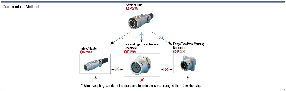 PRC03 One-touch/Relay Connector Harness:Related Image