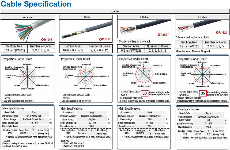 PRC05 One-touch/Relay Connector Harness:Related Image