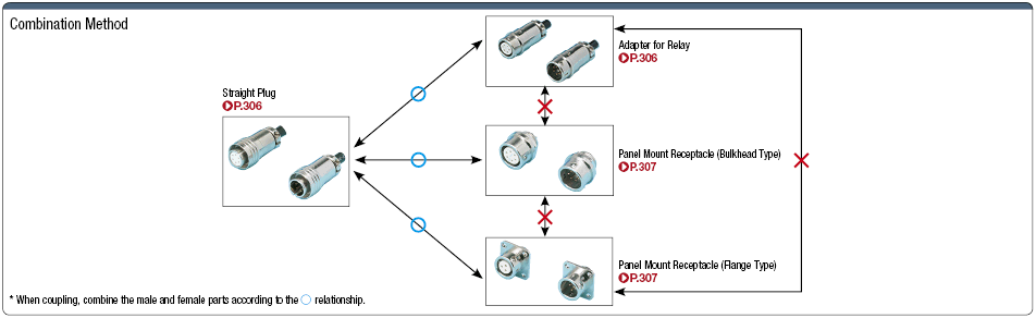 PRC05 One-touch/Relay Connector Harness:Related Image