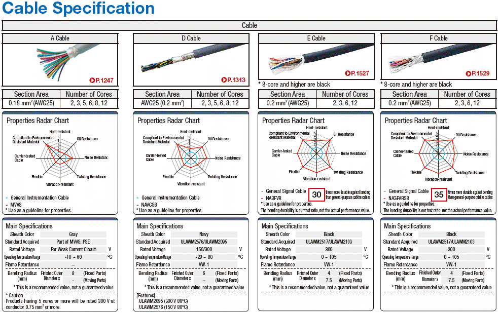 R03 Straight Connector Harness:Related Image