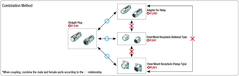 R03 Connector Relay Harness:Related Image