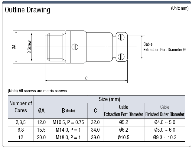 R03 Relay Adapter (Screw Model):Related Image