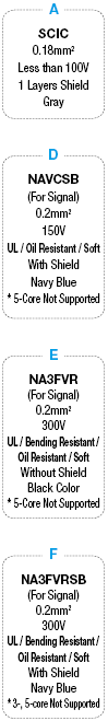 R04 Waterproof/Straight Connector Harness:Related Image