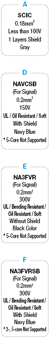 R04 Waterproof/Straight Connector Harness:Related Image