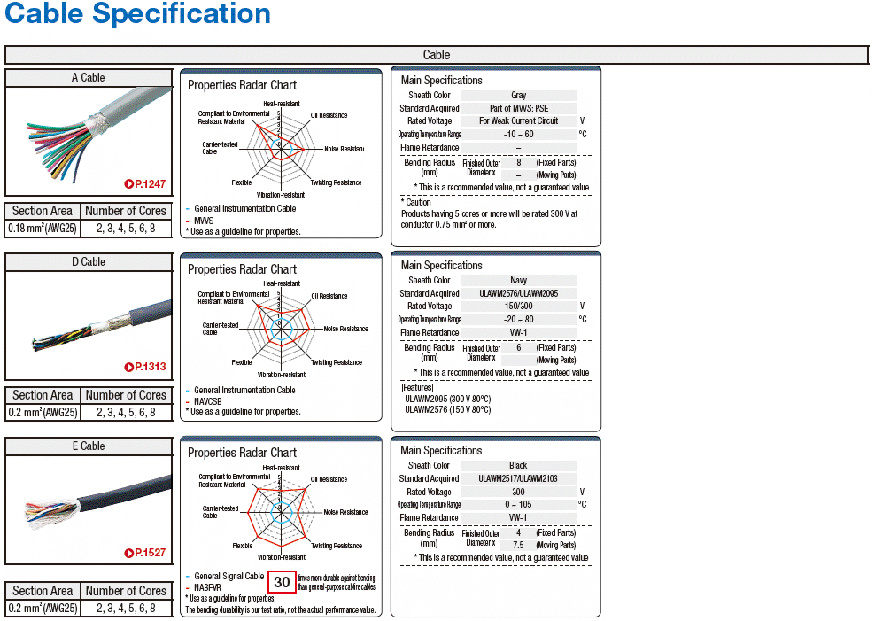 PTL Connector Straight/Relay Harness:Related Image