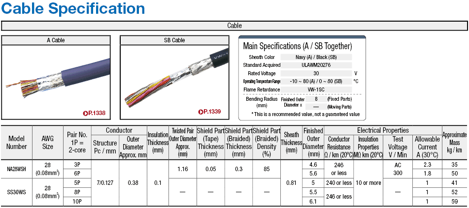 HR10A Connector Straight Harness:Related Image