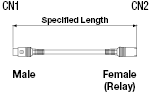 DIN Connector Assemblies Harness:Related Image