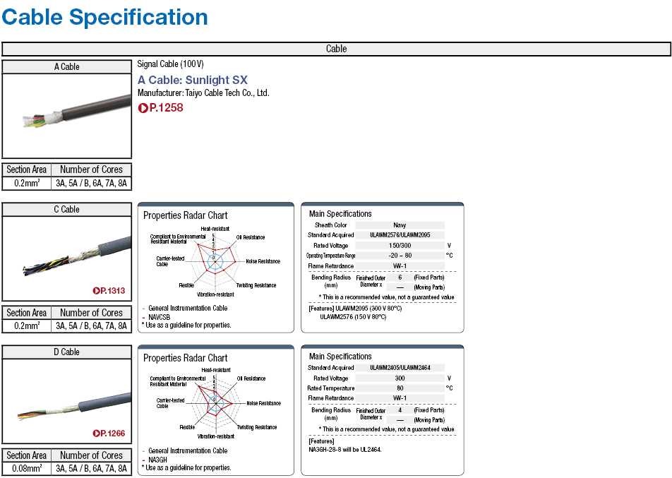 DIN Connector Assemblies Harness:Related Image