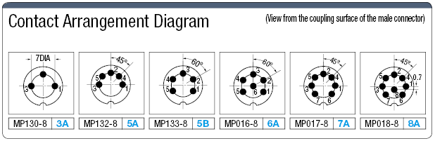 DIN Connector Assemblies Harness:Related Image