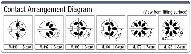 DIN Connector Panel Mount Receptacle (Plug-in Model):Related Image