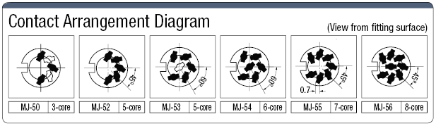 DIN Connector Relay Adapter (Plug-in Model):Related Image