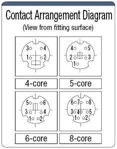 Mini DIN Connector Straight Plug (Plug-in Model):Related Image