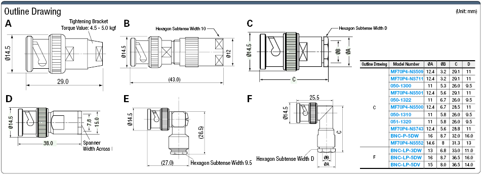 BNC Solder/Screw-Lock Plug:Related Image