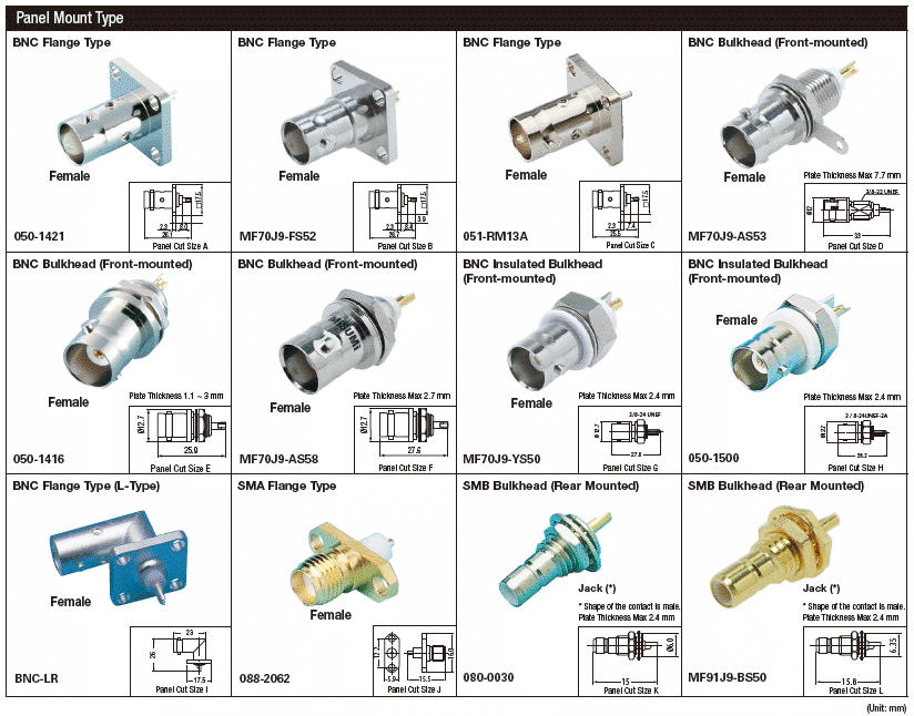 Panel/Board Mountable Connector:Related Image