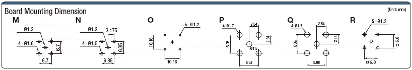 Panel/Board Mountable Connector:Related Image