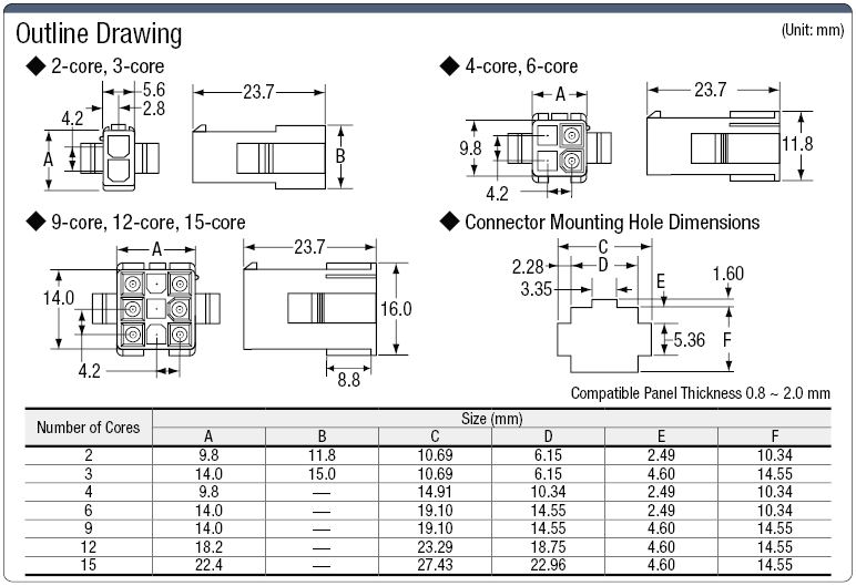 Mini-Universal/MATE-N-LOK for Panel Mount Socket Housing:Related Image