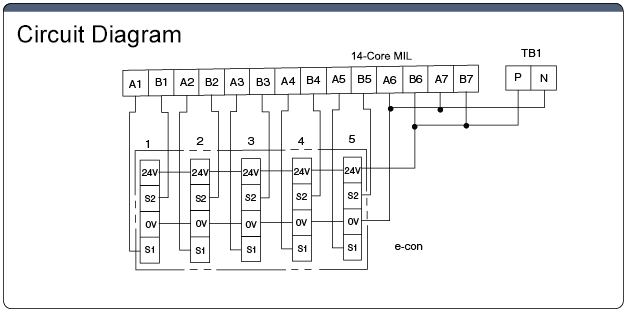 MIL14 Connector/e-CON Conversion Type: Related Image