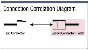 e-CON Socket Connector:Related Image