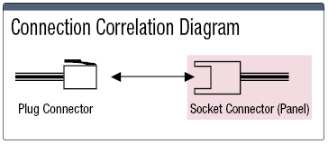 e-CON Panel Mountable Socket Connector:Related Image