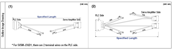 Mitsubishi Electric J4/J3 Series Control Signal (CN1) Harness:Related Image