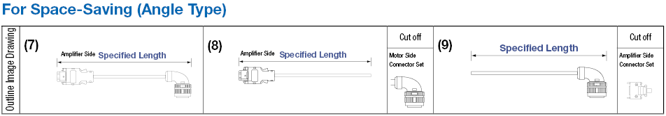 Yaskawa Electric ΣII (SGDM) Series Encoder Harness:Related Image