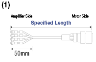 Panasonic Corporation AIII Series MINAS Motor Harness:Related Image