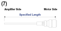 Panasonic Corporation A/S/E Series MINAS Motor Harness:Related Image